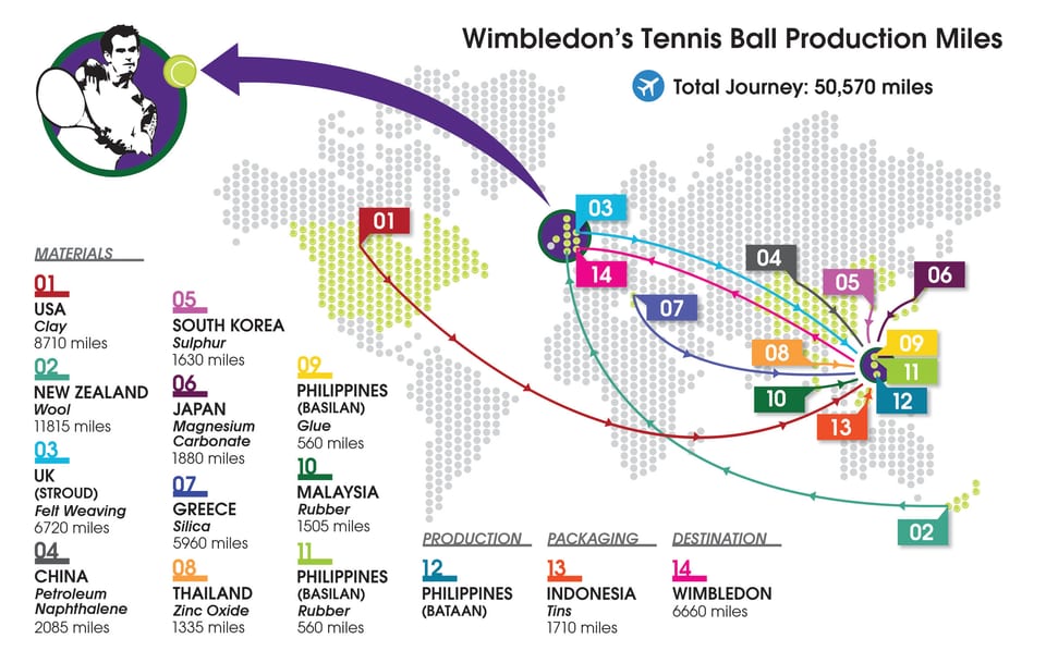 how wimbledon tennis balls are produced