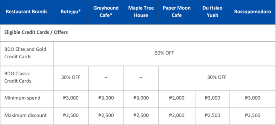bdo greyhound cafe botejyu august 2026